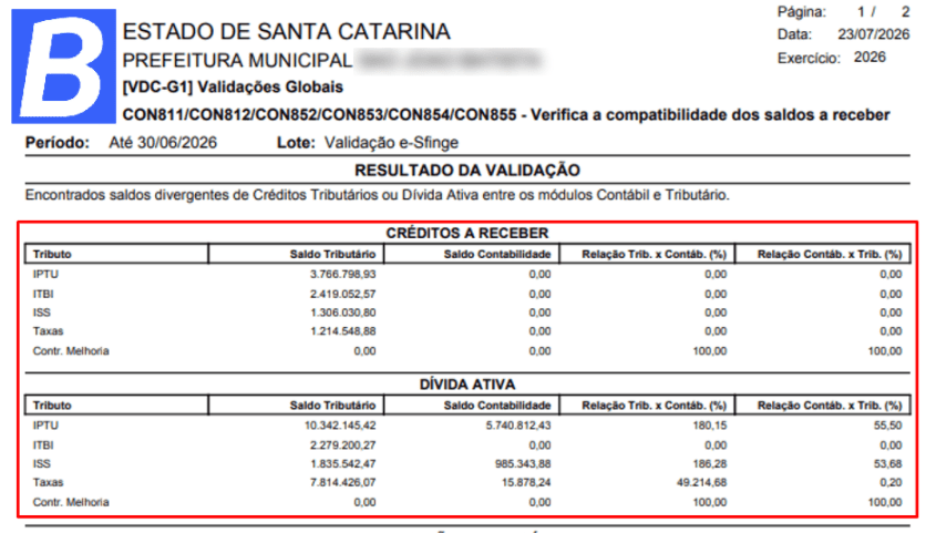 executando