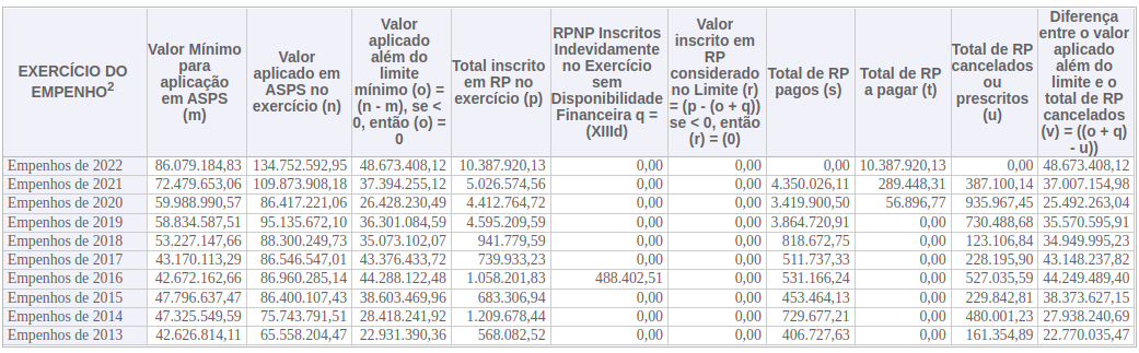 executando